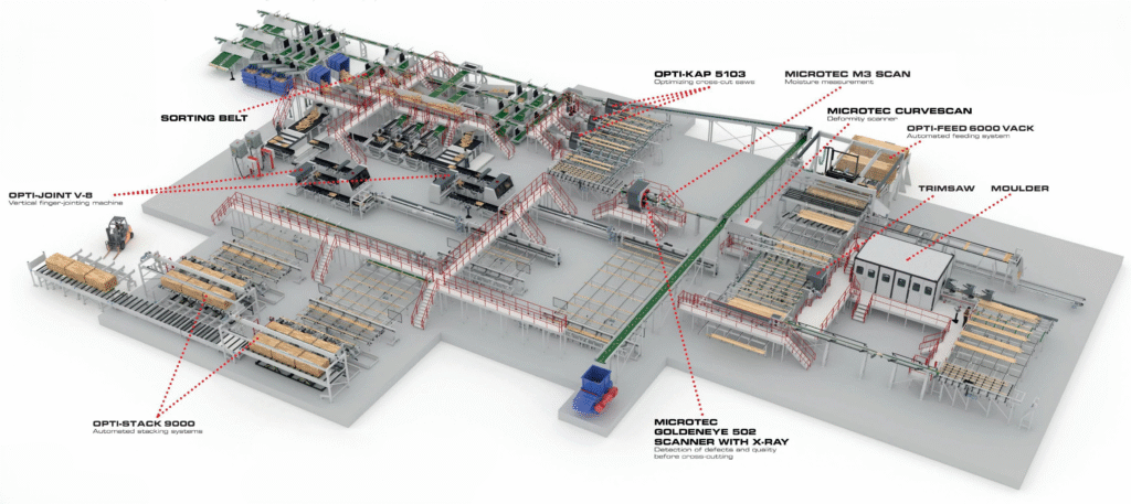 System TM optimizing cross-cut line for Barrus with MiCROTEC scanner