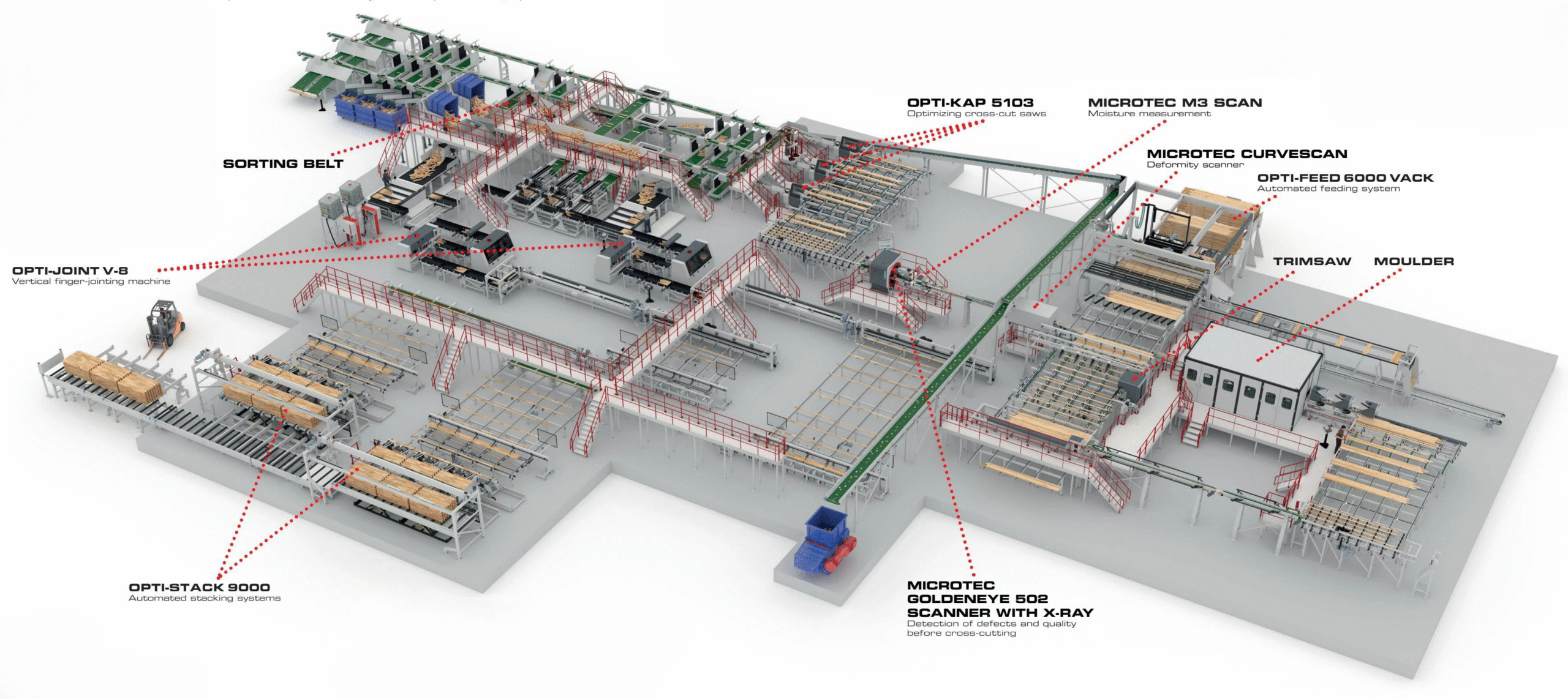System TM optimizing cross-cut line for Barrus with MiCROTEC scanner